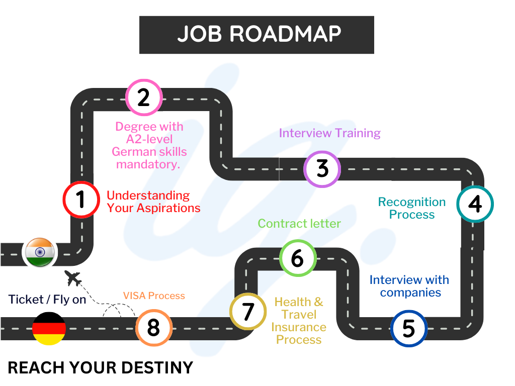 Job roadmap